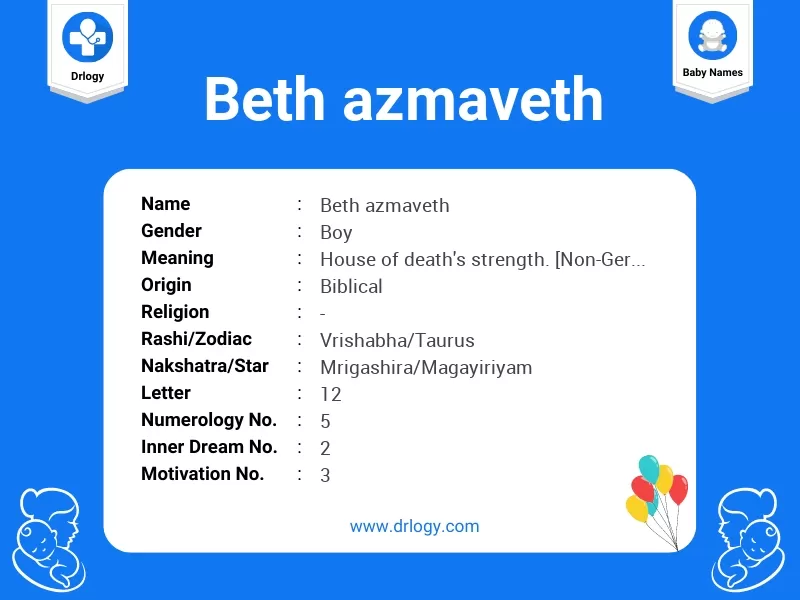 Beth Azmaveth Name Meaning